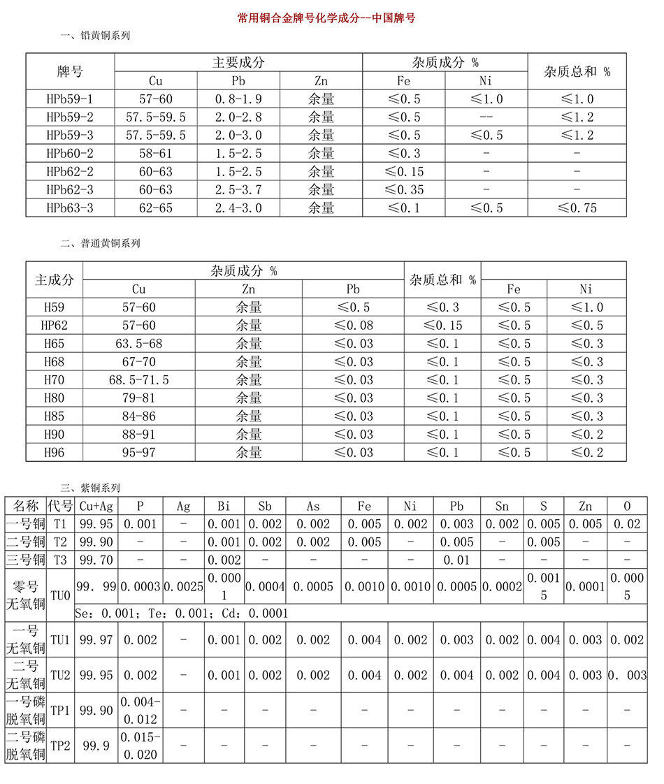 中外铜材牌号对照表昆山吉宏